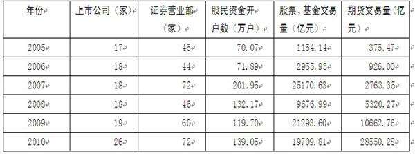 2012年云南省公務(wù)員錄用考試《行政職業(yè)能力測(cè)驗(yàn)》試卷第101—105題圖