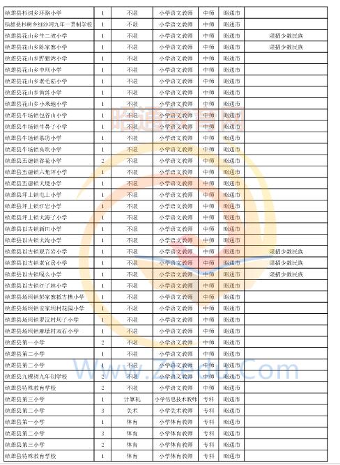 昭通市2016年中專、中小學(xué)、幼兒園招聘教師崗位設(shè)置表