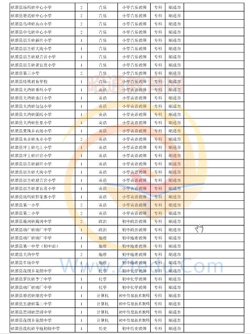 昭通市2016年中專、中小學(xué)、幼兒園招聘教師崗位設(shè)置表