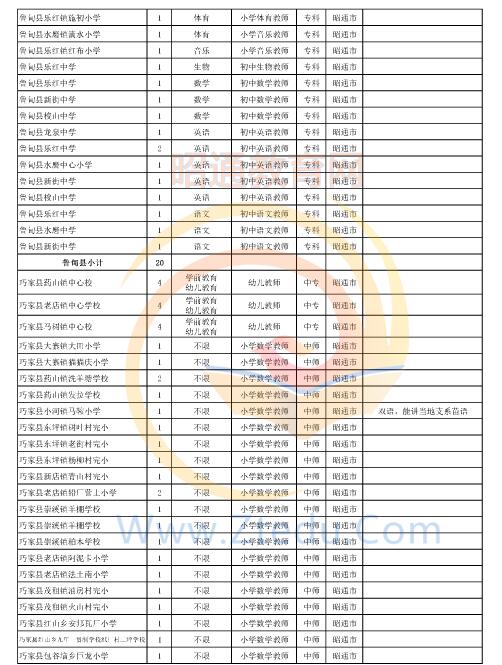 昭通市2016年中專、中小學(xué)、幼兒園招聘教師崗位設(shè)置表