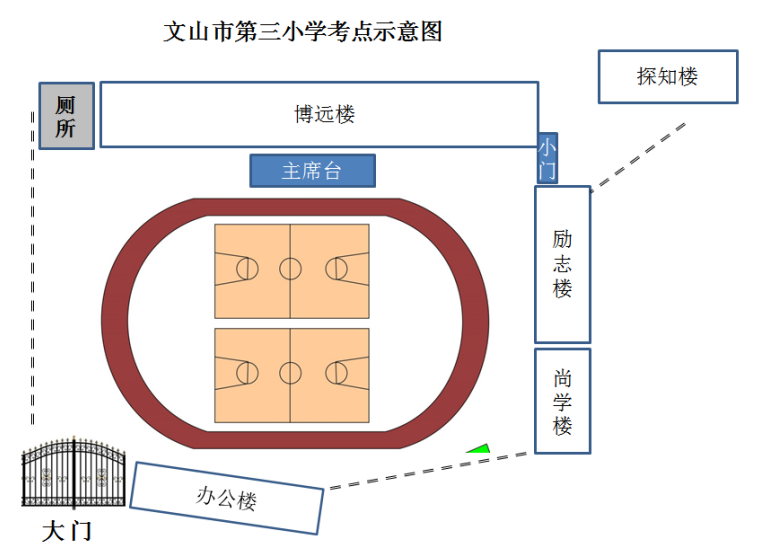 三小考點.png