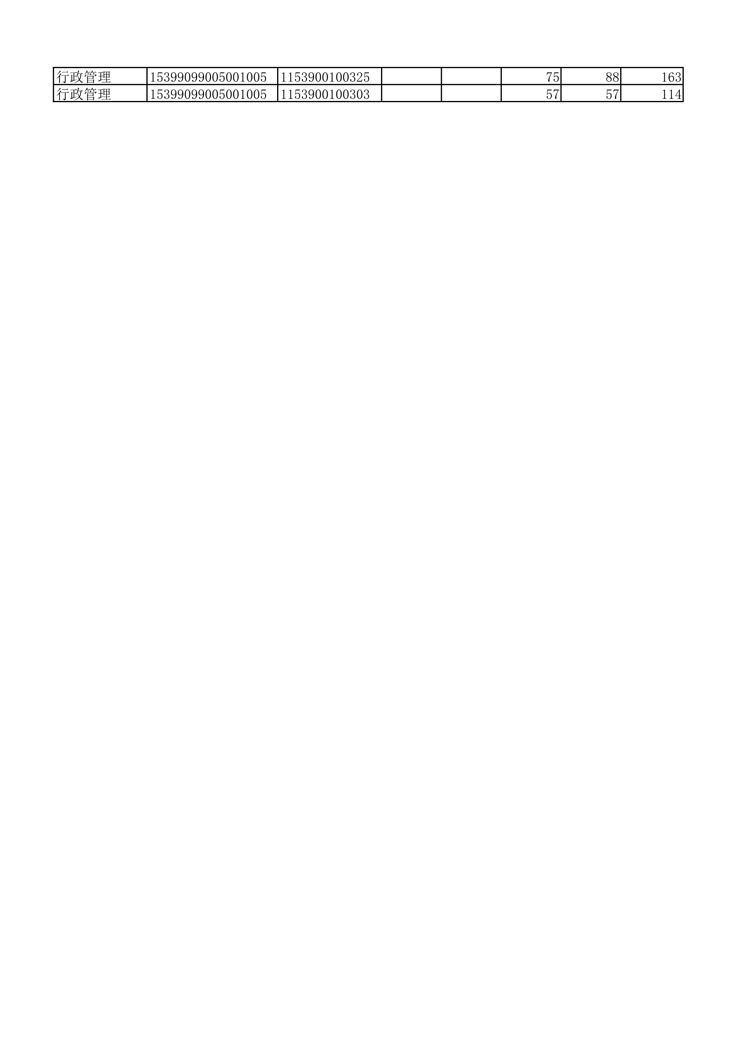 云南民族中學(xué)成績(jī)公示（掛網(wǎng)站2）(1)_6.jpg