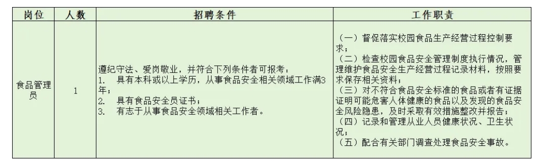 名單