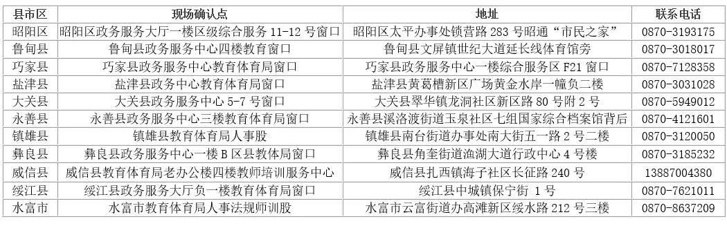 名單