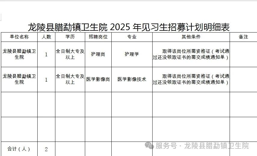 名單