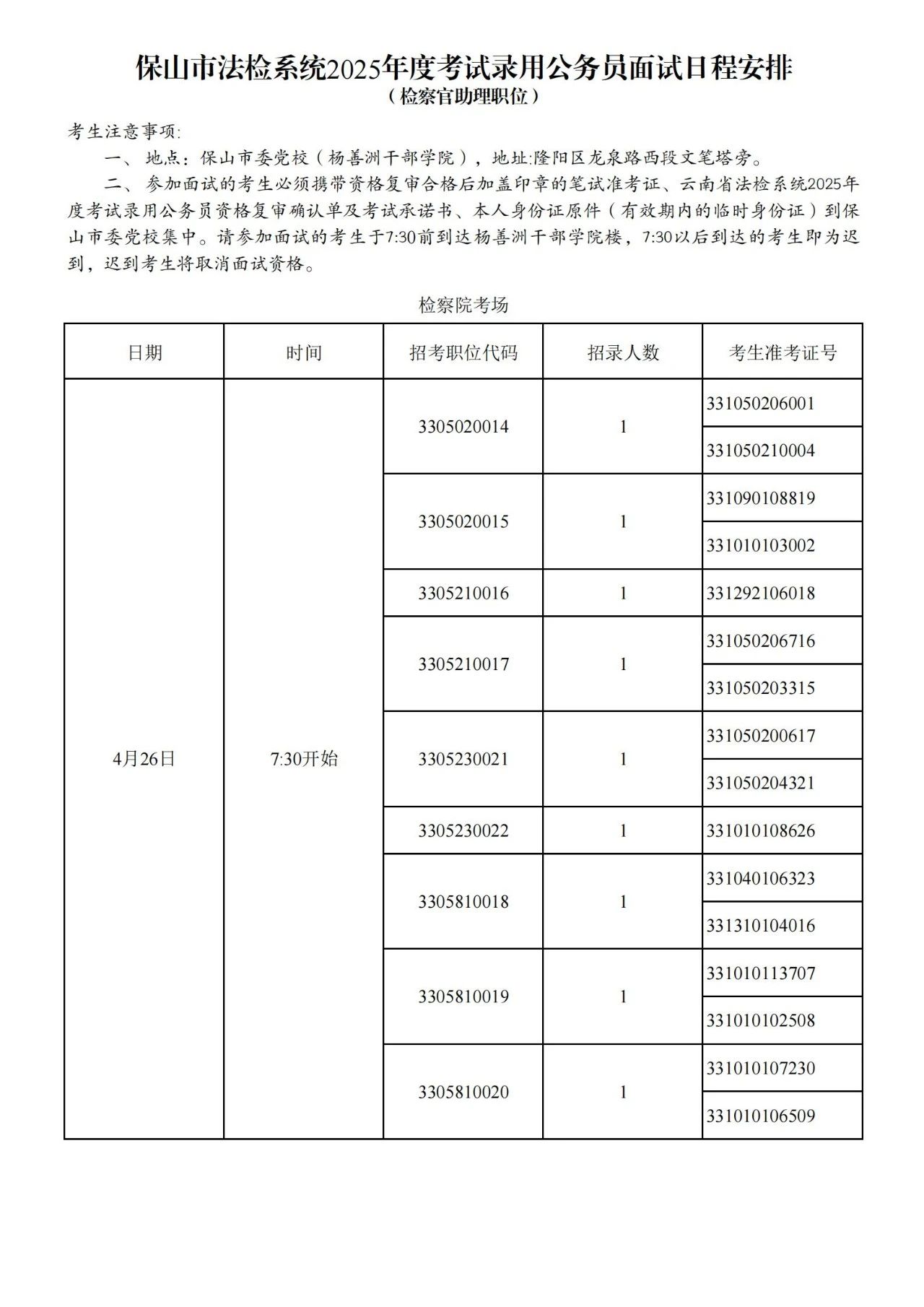 名單