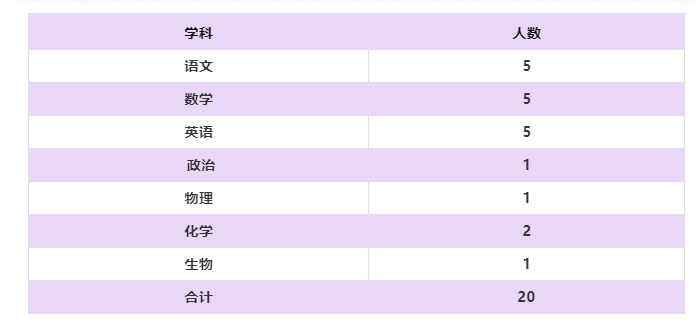 名單